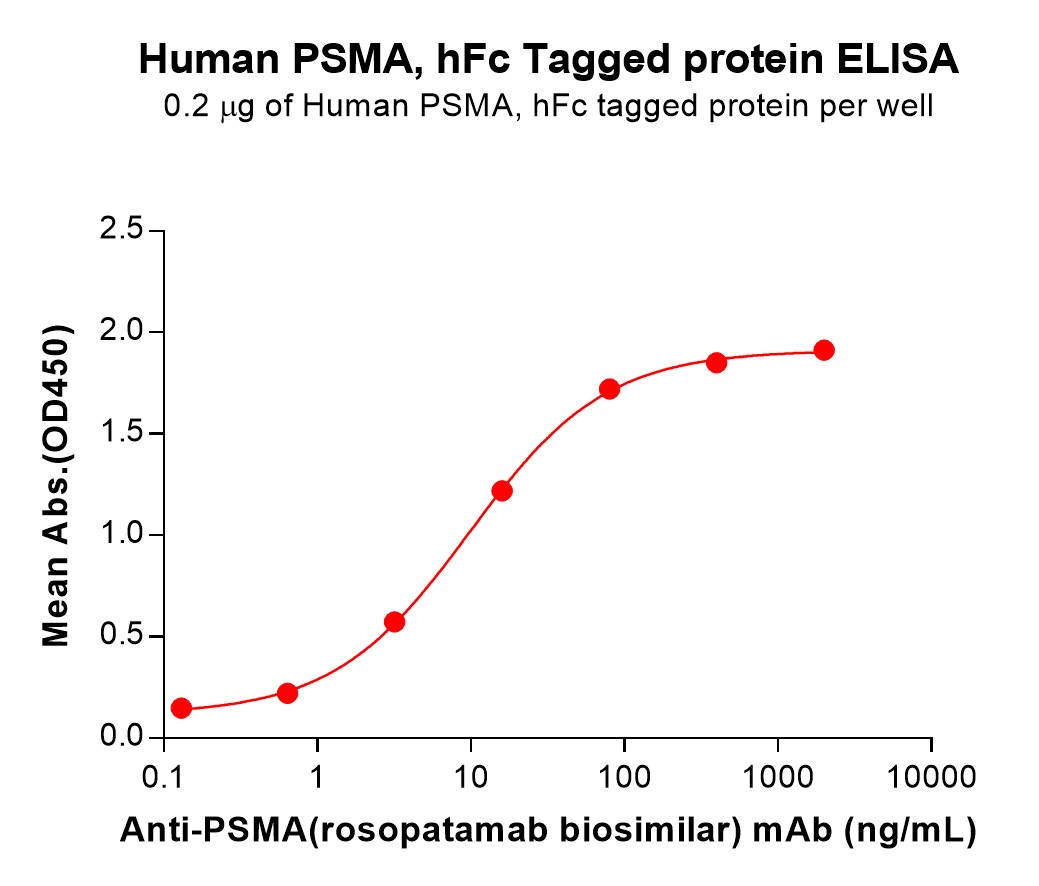 pme100390-psma-elisa1.jpg