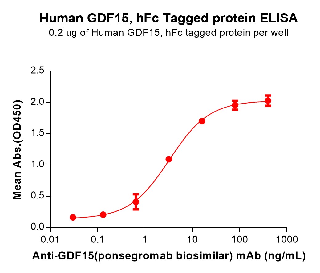 pme100628-gdf15-elisa1.jpg