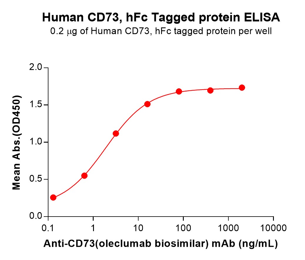 pme100829-cd73-elisa2.jpg