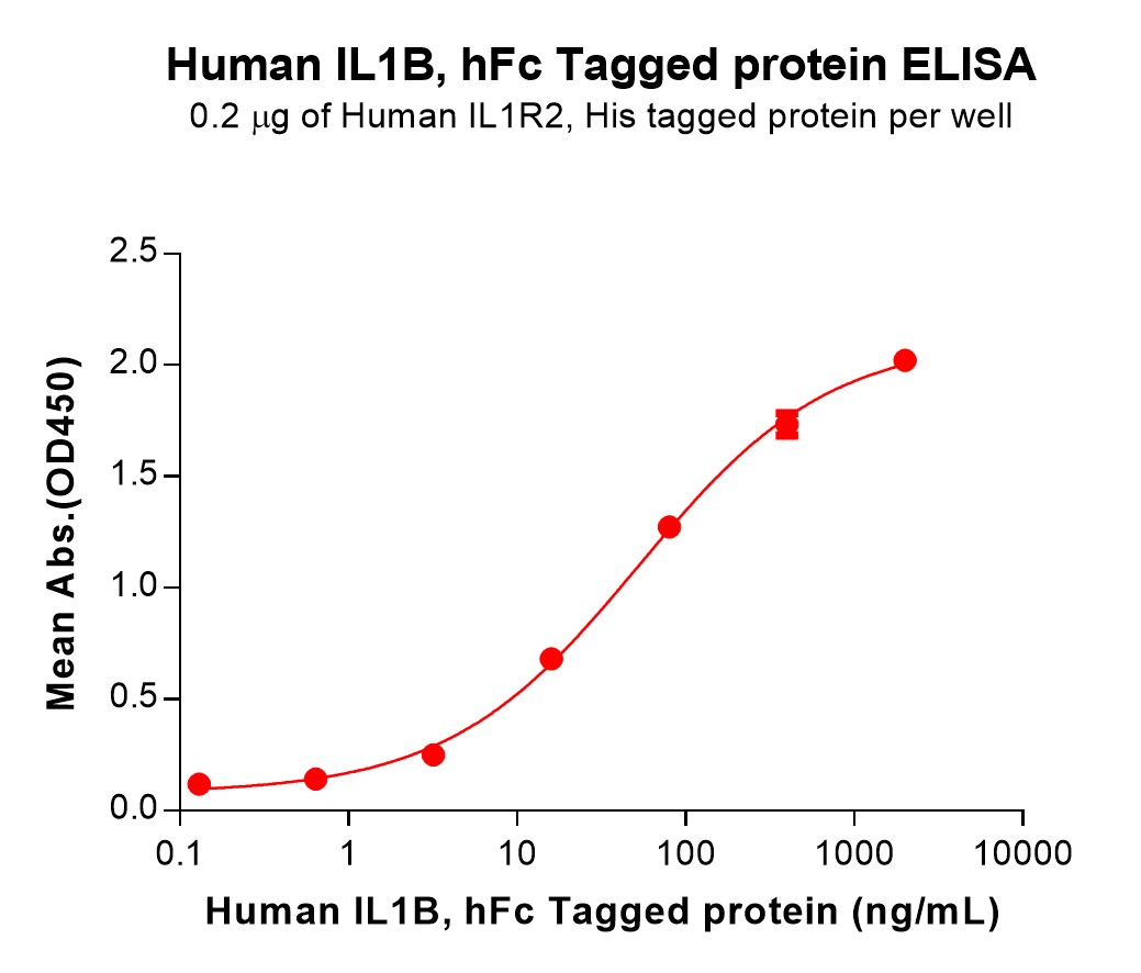 pme100838-il1b-elisa2.jpg