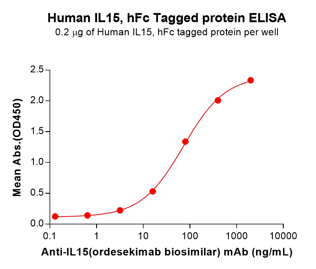 pme100882-il15-elisa1.jpg