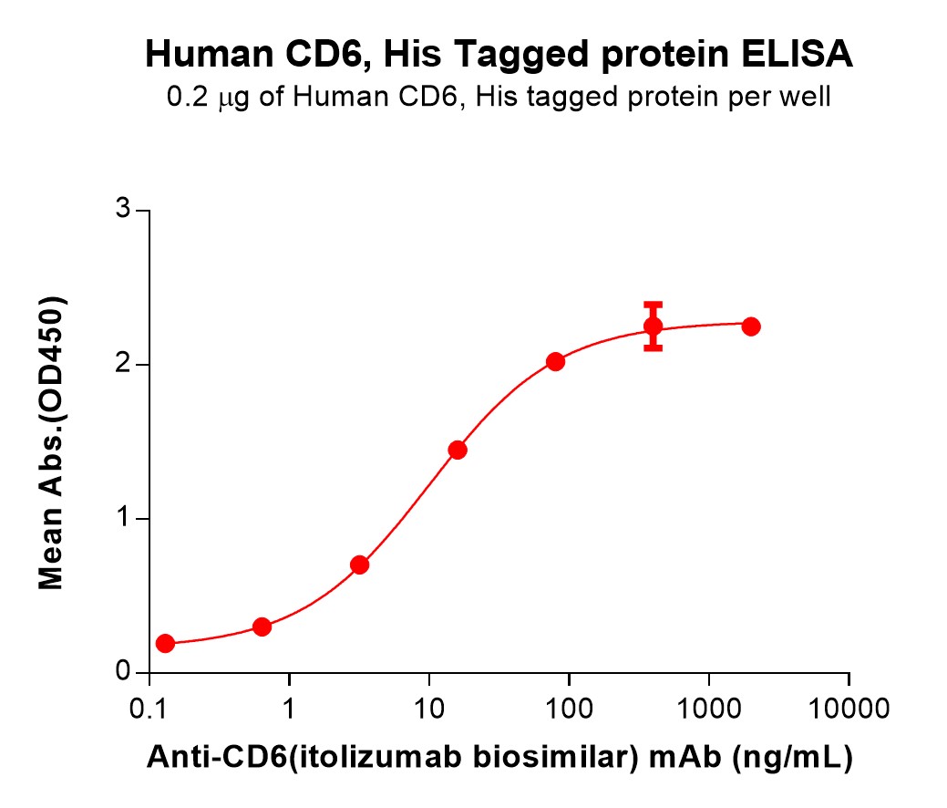 pme101039-cd6-elisa1.jpg