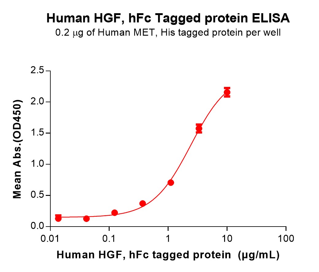 pme101092-hgf-elisa1.jpg