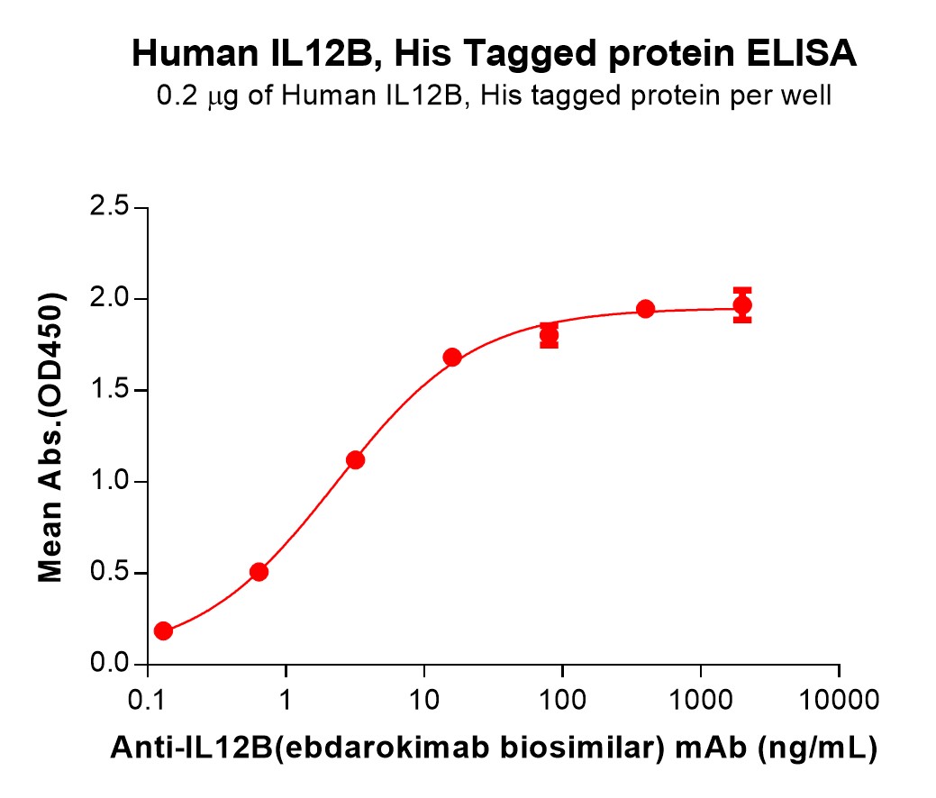 pme101133-il12b-elisa1.jpg