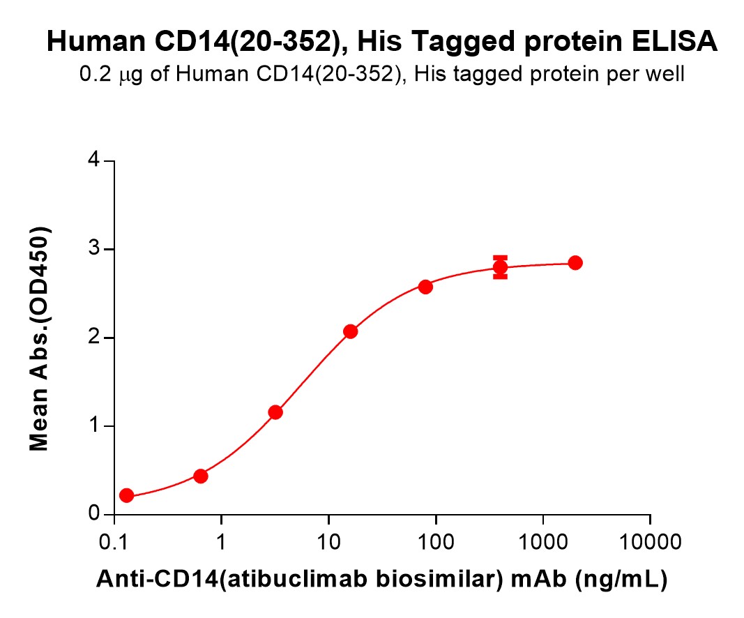 pme101230-cd14-elisa1.jpg