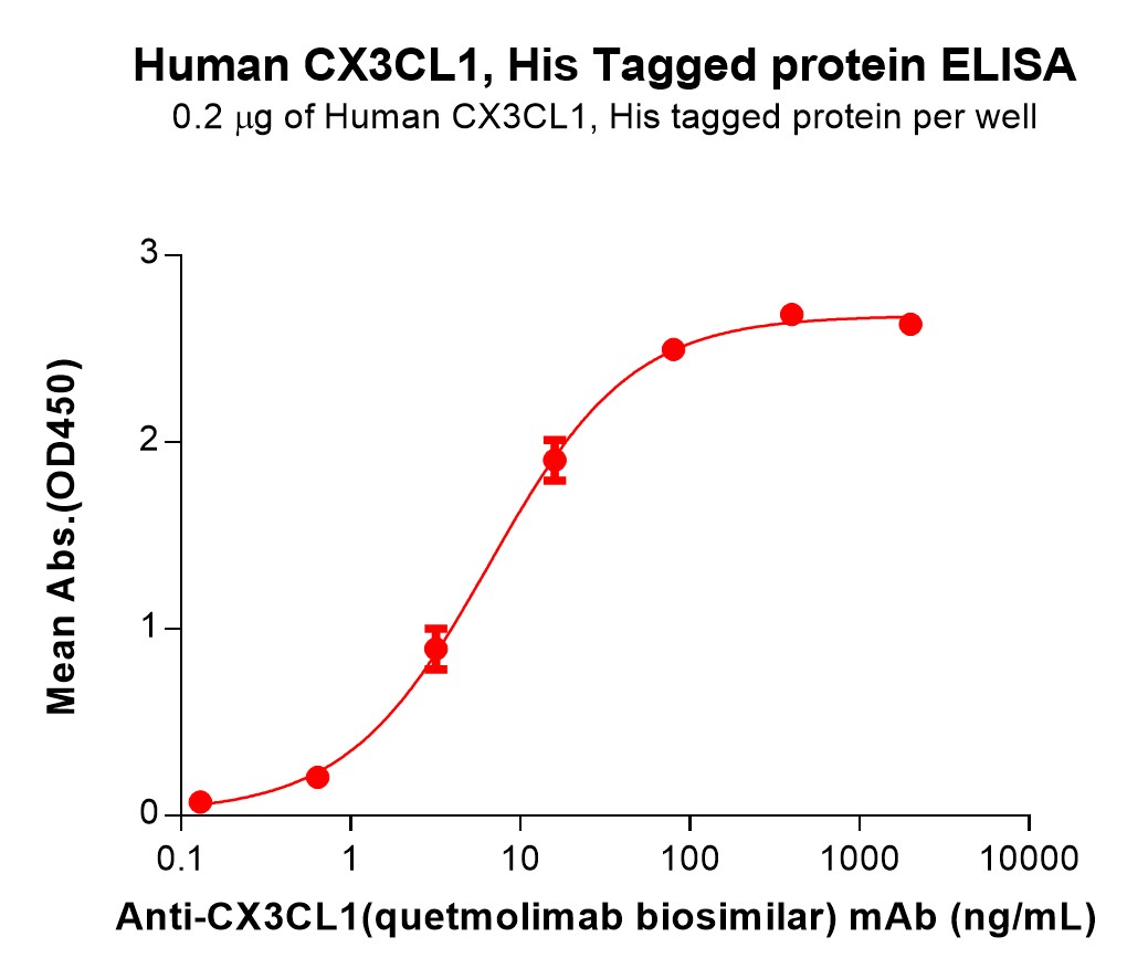 pme101343-cx3cl1-elisa1.jpg