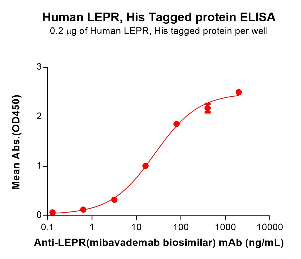 pme101345-lepr-elisa1.jpg