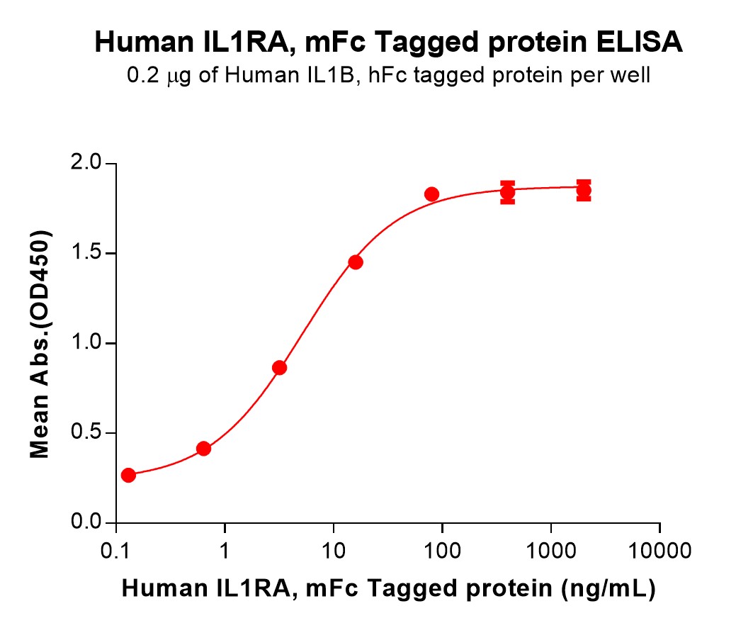 pme101500-il1ra-elisa1.jpg