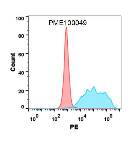 PME100049-LIGHT-hFc-flow-HVEM-Fig3.png