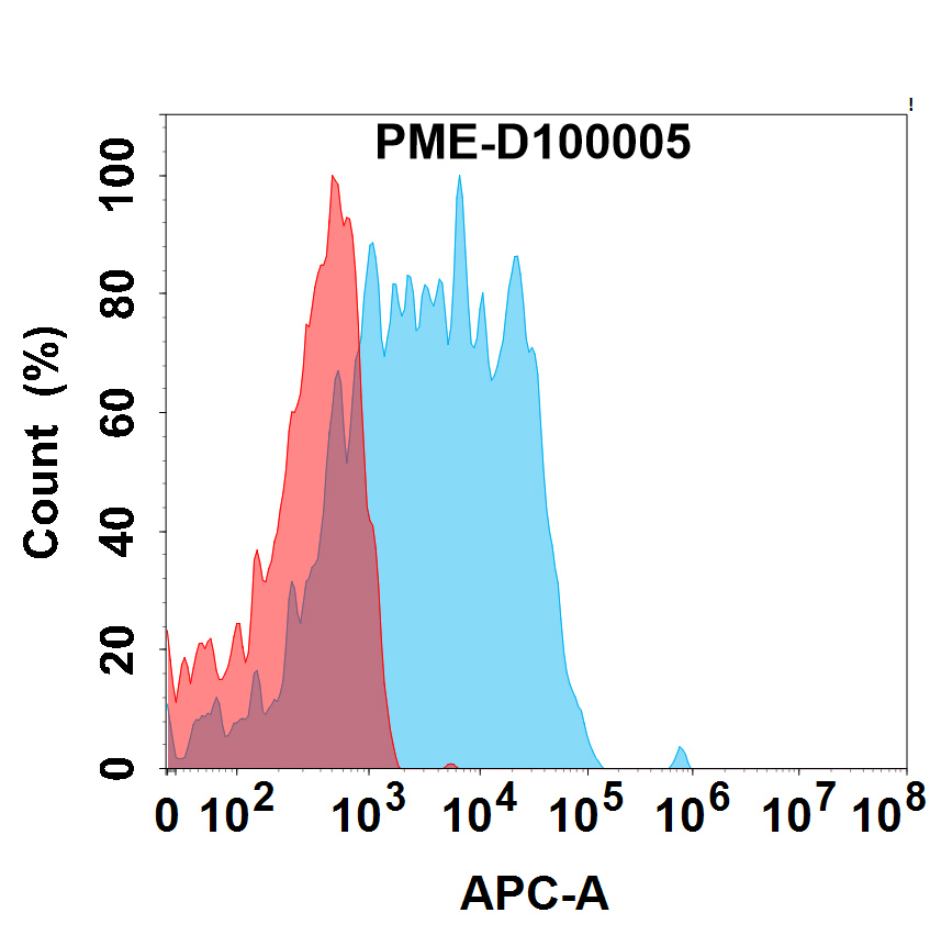 pme-d100005-pd-1-fc1.jpg