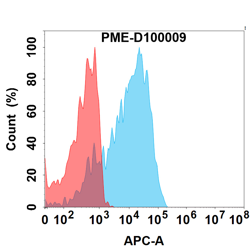 pme-d100009-pd-l1-fc1.jpg